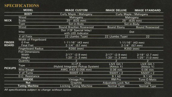 1989 Yamaha Japan "Image Standard" Double Cutaway (Blonde)